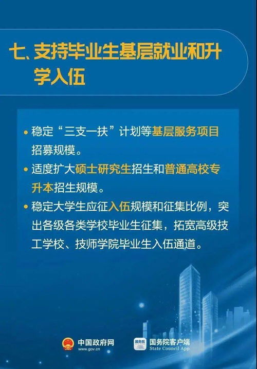 政府扶持的创业项目有哪些