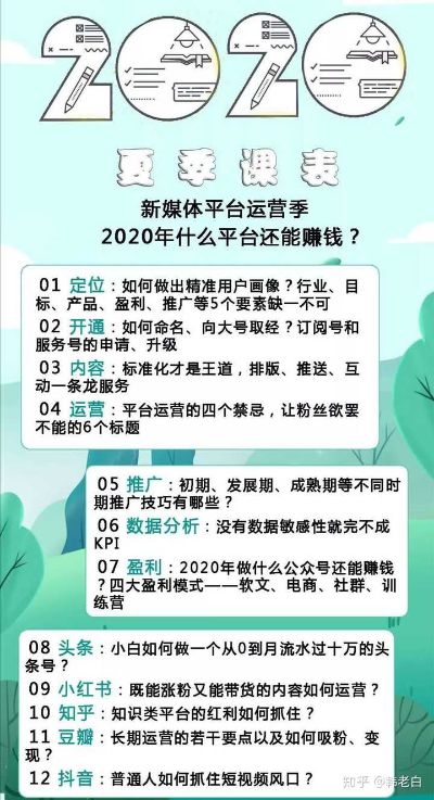 二零二三年做什么最赚钱 二零二零年做什么最赚钱