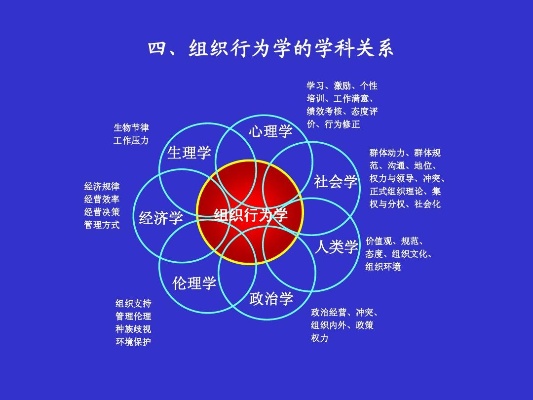 组织行为学什么比较好就业 组织行为学怎么样