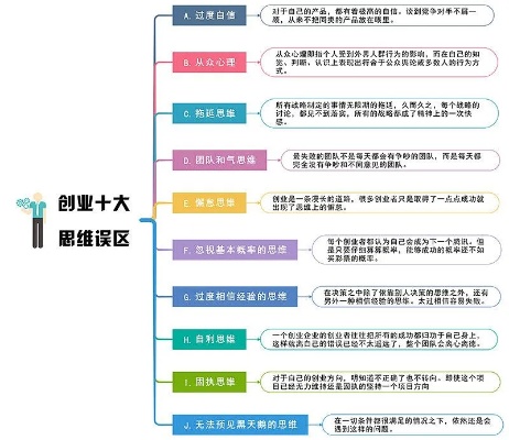 创业思维有哪些