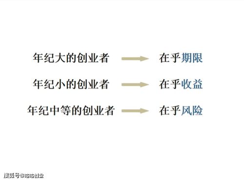 创业需要考虑哪些因素