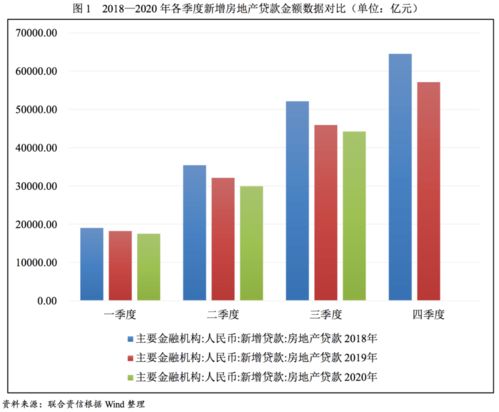 创业融资的主要渠道及其分析