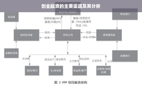 创业融资的主要渠道及其分析