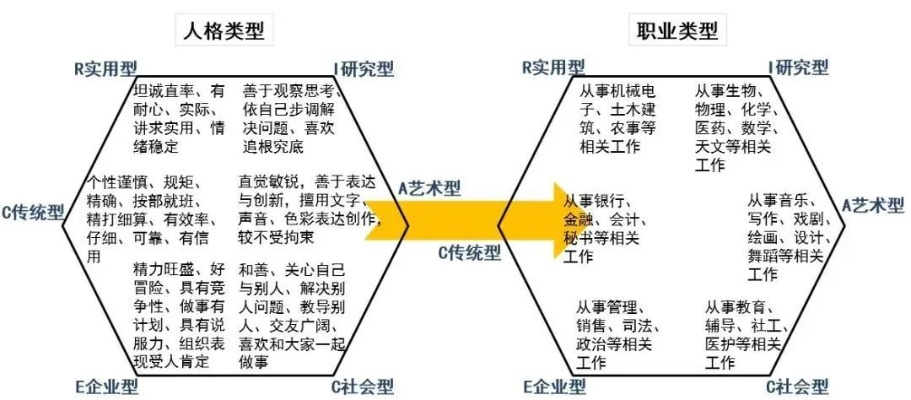 哪些性格的人适合创业