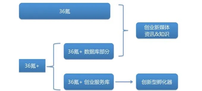 中国有哪些创业平台？创业平台对于中国的创业生态系统至关重要，为初创公司提供了孕育和发展的空间。下面我们将介绍几个在中国最具代表性的创业平台，这些平台在不同的层面上为创业者提供支持，推动中国经济的持续繁荣。