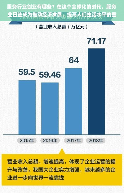 服务行业创业有哪些？在这个全球化的时代，服务业日益成为推动经济发展、提高人们生活水平的重要行业。因此，创业者在选择创业项目时，不妨考虑一下服务行业的相关机会。那么，服务行业创业都有哪些类型呢？本文将深入探讨这一主题。