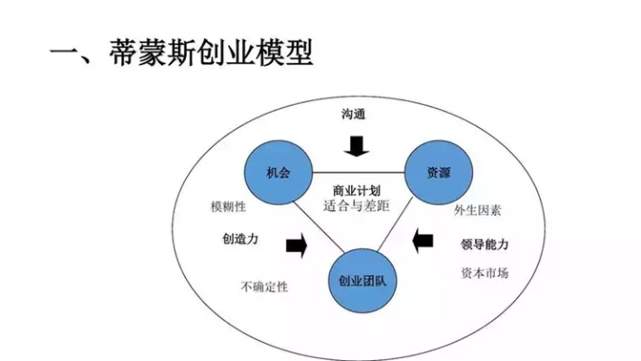 创新创业能力，探索未知，塑造未来