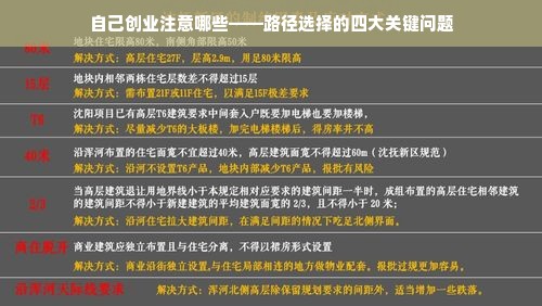 自己创业注意哪些——路径选择的四大关键问题