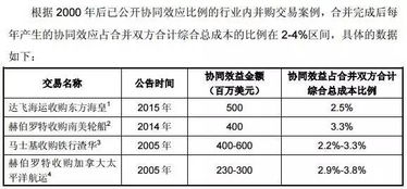 自己创业注意哪些——路径选择的四大关键问题