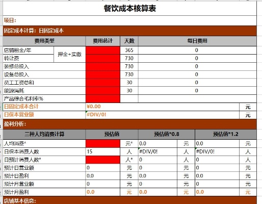 创业前有哪些成本