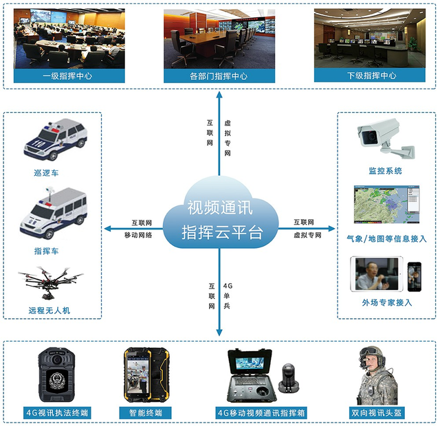 在当今社会，随着互联网和数字技术的迅猛发展，移动互联网成为各个领域中的重要环节，更是人们生活的必不可少的一部分。无论是日常生活中支付账单，获取信息，还是业务相关的交易与谈判，许多应用场景都能在移动互联网设备上得到实现。在这种环境下，以招商创业app为代表的移动端商业工具显得愈发重要，那么这些工具都有哪些？这些招商创业app各自有什么特色和优势呢？