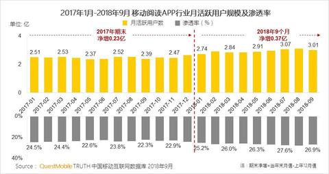 在当今社会，随着互联网和数字技术的迅猛发展，移动互联网成为各个领域中的重要环节，更是人们生活的必不可少的一部分。无论是日常生活中支付账单，获取信息，还是业务相关的交易与谈判，许多应用场景都能在移动互联网设备上得到实现。在这种环境下，以招商创业app为代表的移动端商业工具显得愈发重要，那么这些工具都有哪些？这些招商创业app各自有什么特色和优势呢？