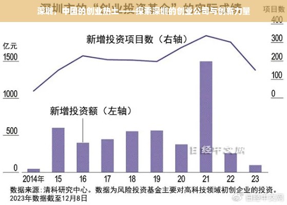 深圳，中国的创业热土——探索深圳的创业公司与创新力量