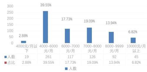 汕头大学有什么专业好就业 汕头大学什么专业强