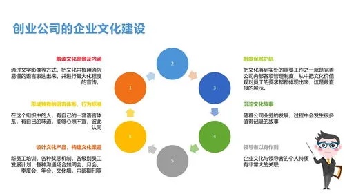 哪些属于创业类型企业