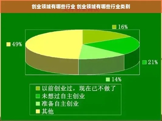 哪些属于创业类型企业