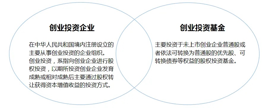 公司创业需要哪些部门批准