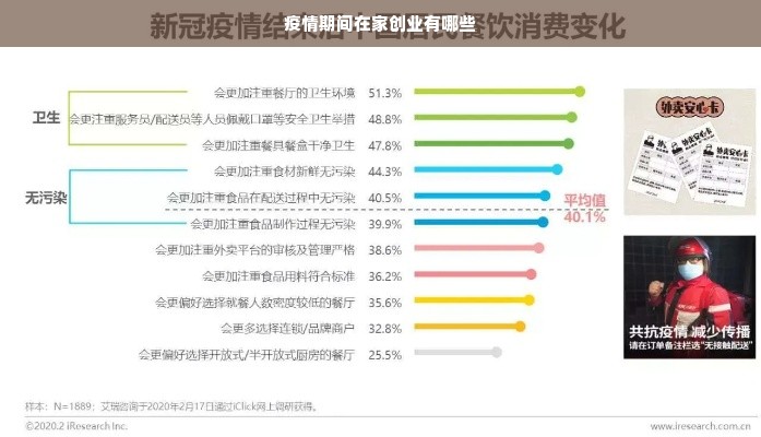 疫情期间在家创业有哪些