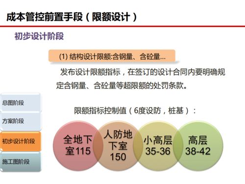 创业老板认可项目，一个全方位的视角