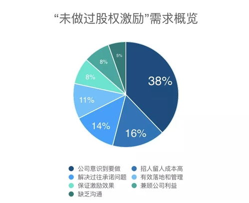 创业公司媒体运营，策略与实践