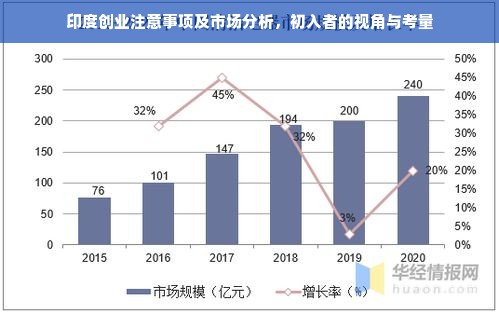 印度创业注意事项及市场分析，初入者的视角与考量