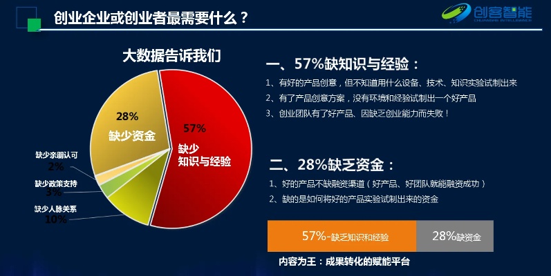 探索未知领域——最牛的创业资料所带来的力量