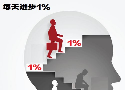 创业，面对困难的勇气与智慧