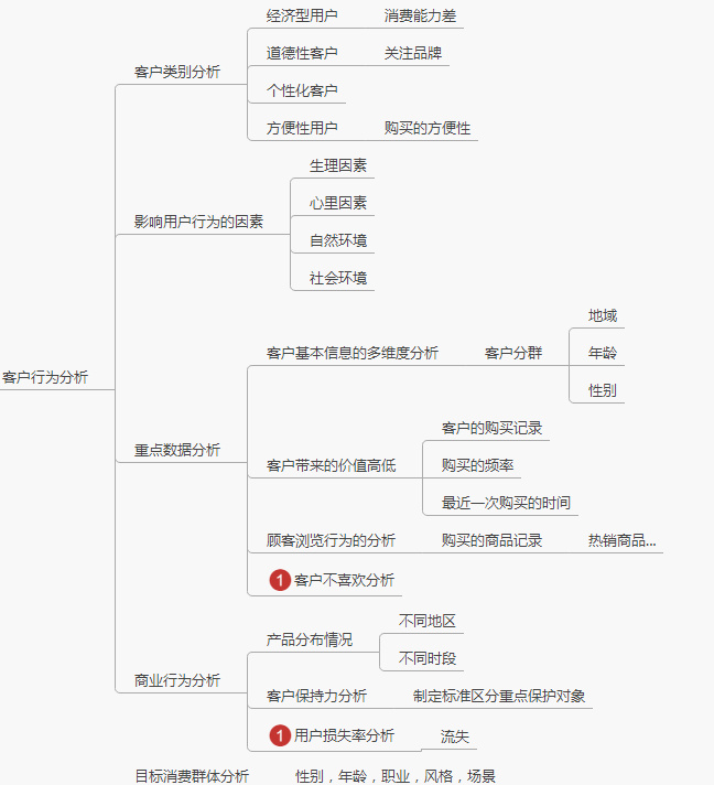 自媒体创业赚钱方式哪些