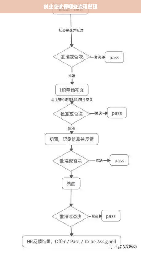 创业应该懂哪些流程管理