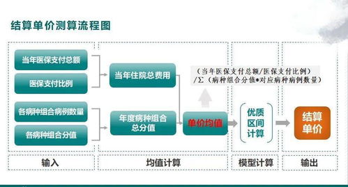 创业应该懂哪些流程管理