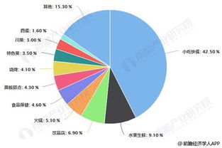 餐饮创业有哪些行业类型