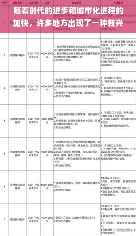 随着时代的进步和城市化进程的加快，许多地方出现了一种新兴的物业管理模式——“创业小区”。这不仅代表了社会对小区管理模式的一个转变，而且在这种新的模式下，创业小区的物业服务公司可以提供更加丰富多样的服务。接下来，我们将以“创业小区物业有哪些服务”为主题，深入探究其内涵与外在。