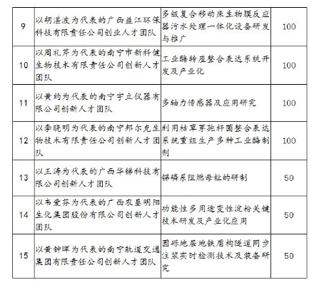 广西有哪些创业政策支持