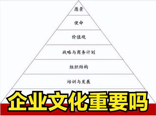 企业创业理念包括哪些要素