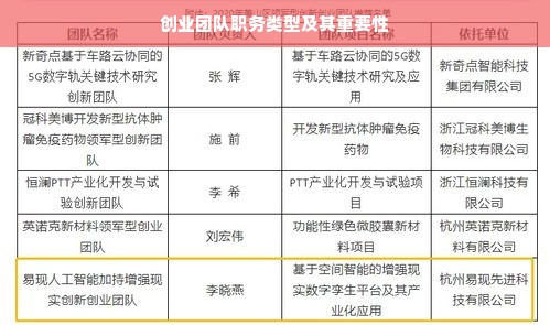 创业团队职务类型及其重要性