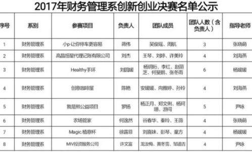 创业团队职务类型及其重要性