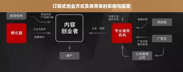 订阅式创业方式及其带来的影响与探索