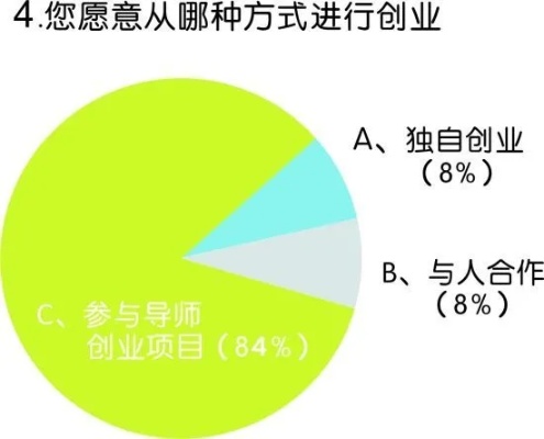 自由创业的结果有哪些