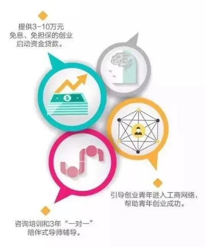 大学创业，探寻背后的补贴政策红利