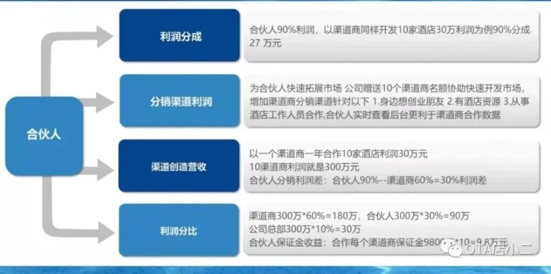 哪些机构可以投资个人创业，创业的多元化融资渠道