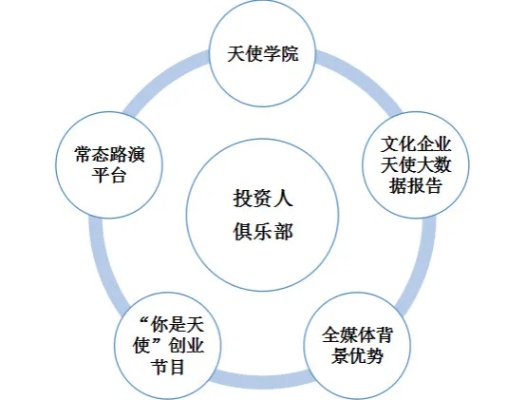 哪些机构可以投资个人创业，创业的多元化融资渠道