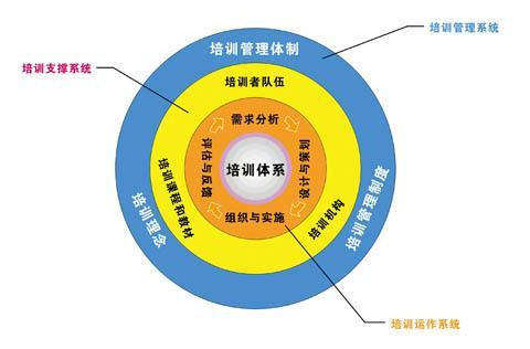 创业过程的要素构成及其深层次的启示