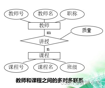 创业过程的要素构成及其深层次的启示