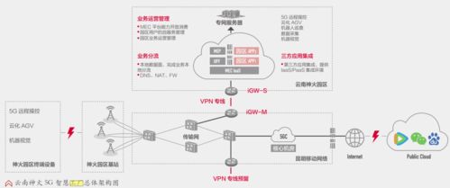 智慧创业，解析新型创业类型的核心特点