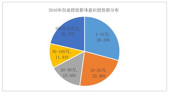 智慧创业，解析新型创业类型的核心特点