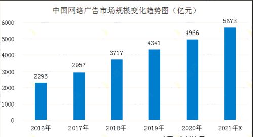 网络项目创业有哪些风险