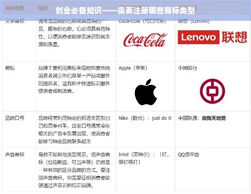 创业必备知识——需要注册哪些商标类型