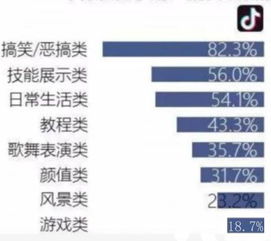 短视频创业注意哪些问题