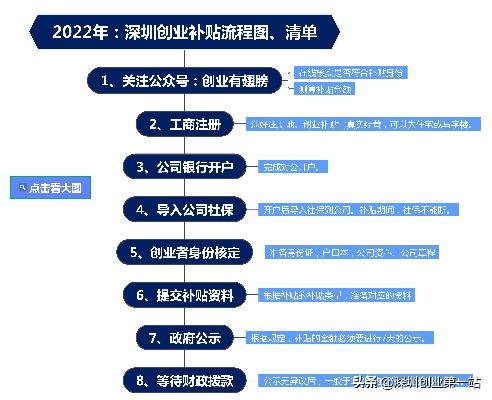 宝安创业资助有哪些企业？一文带你了解宝安区创业生态与成功范例