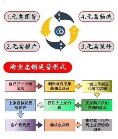 淘宝创业可以找哪些资源